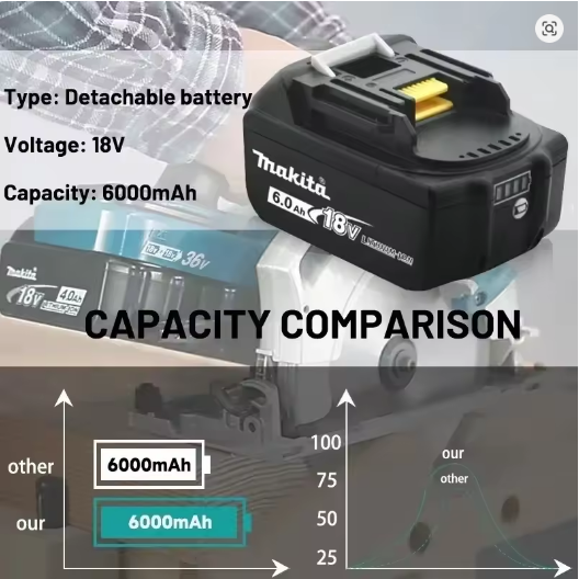 Makita Universal Fit 18V BL184 – обзор и цена Heavy Equipment Bundle