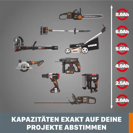 Worx 20V Rechargeable Battery  – обзор и цена Heavy Equipment Bundle