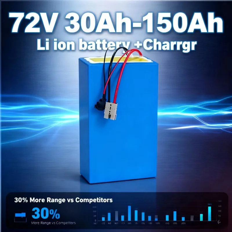 72v High Capacity”“Rechargeabl – обзор и цена Heavy Equipment Bundle